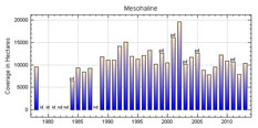 Mesohaline Salinity Zone Chart