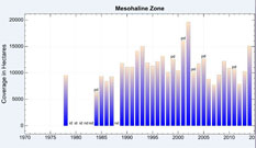 Mesohaline Salinity Zone Chart