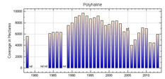 Polyhaline Salinity Zone Chart