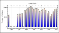 Lower Bay Zone Chart