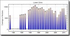 Lower Bay Zone Chart