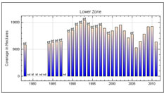 Lower Bay Zone Chart